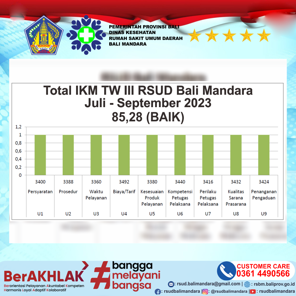 INDEKS KEPUASAN MASYARAKAT (IKM) RSUD BALI MANDARA PROVINSI BALI BULAN JULI - SEPTEMBER 2023