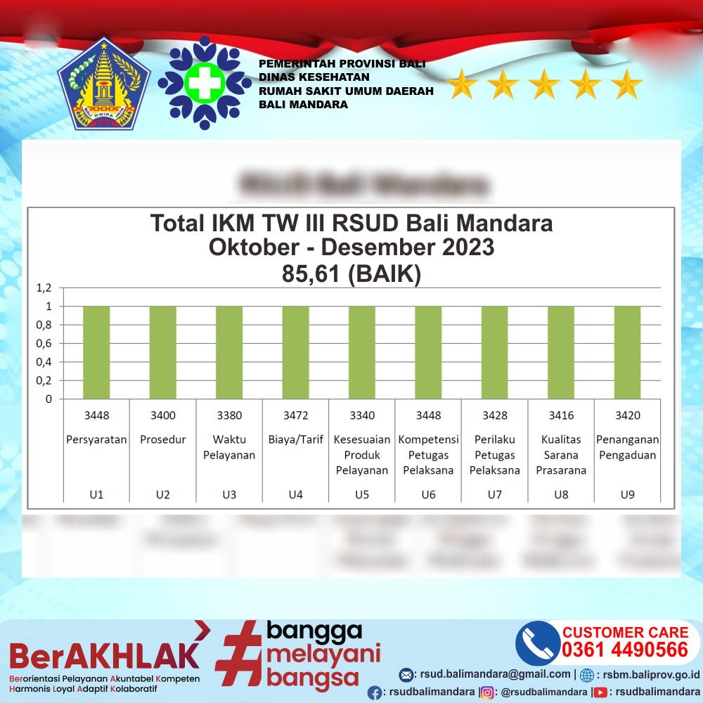 INDEKS KEPUASAN MASYARAKAT (IKM) RSUD BALI MANDARA PROVINSI BALI BULAN OKTOBER - DESEMBER 2023