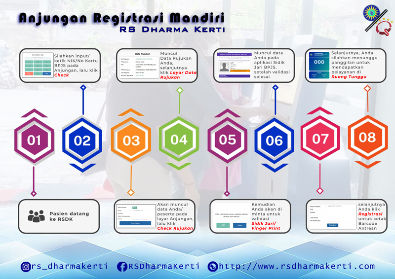 Anjungan Registrasi Mandiri